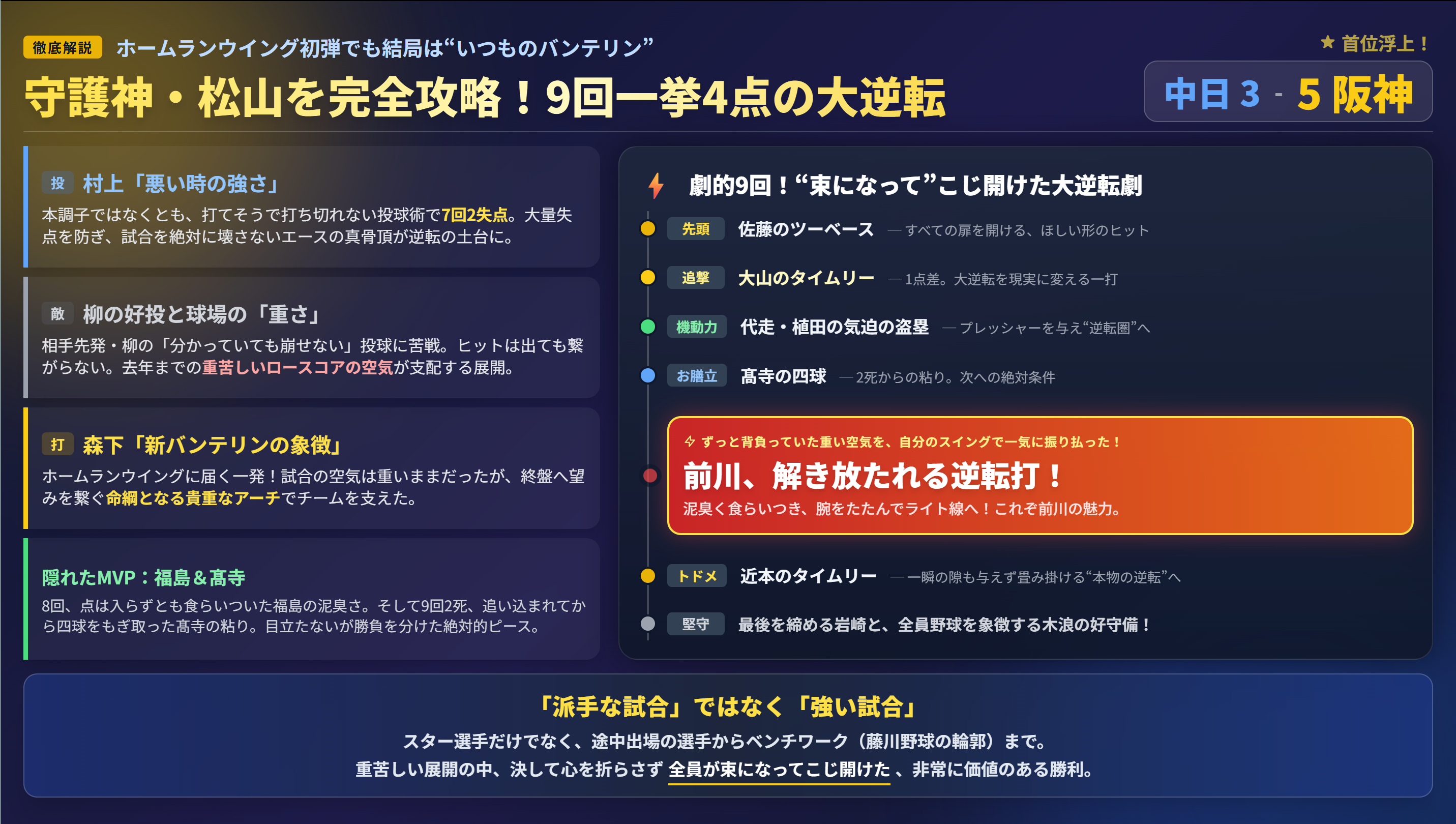 中日3-5阪神