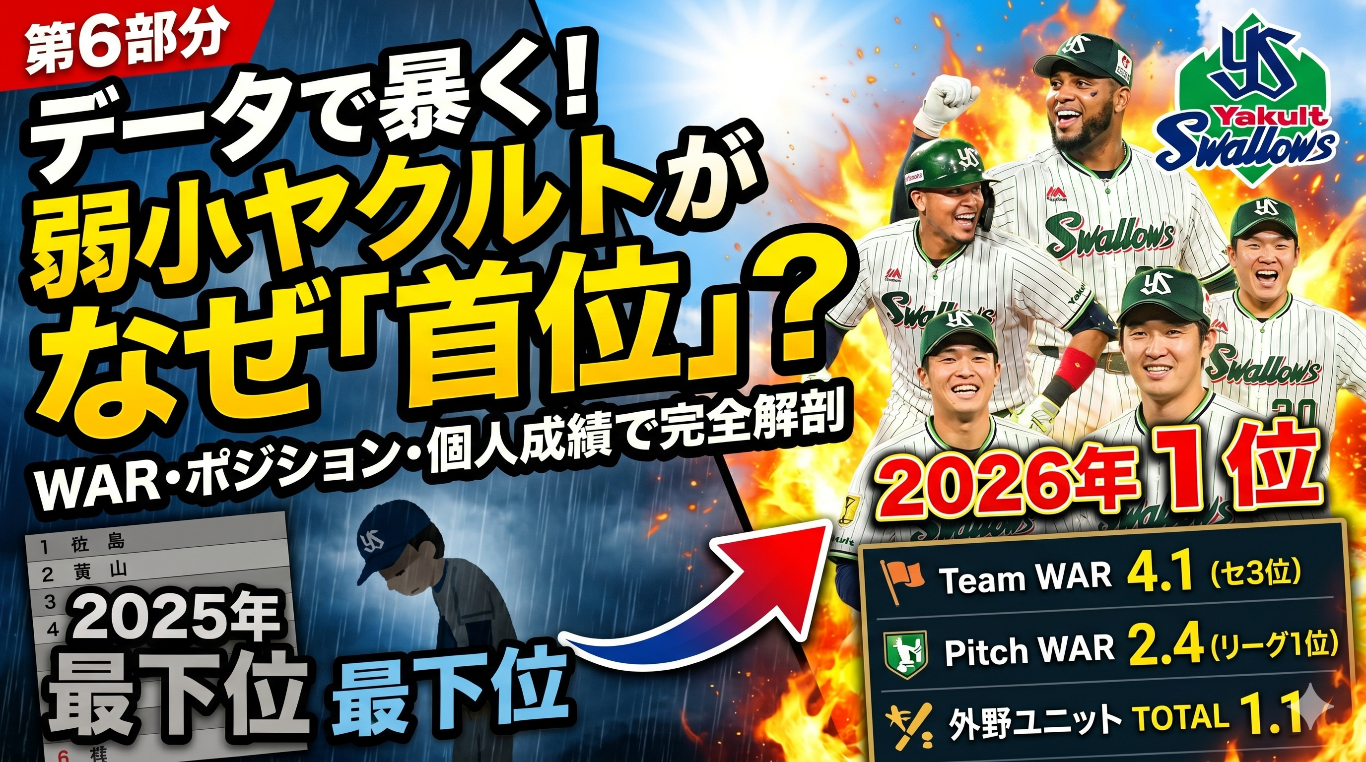 ヤクルト躍進の正体