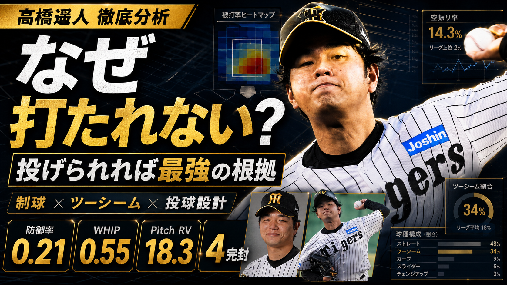 高橋遥人 徹底分析 — なぜ打たれない？