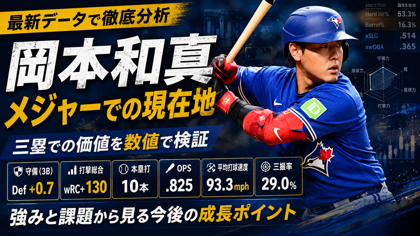 岡本和真 メジャーでの現在地 — 三塁守備と打球データで整理