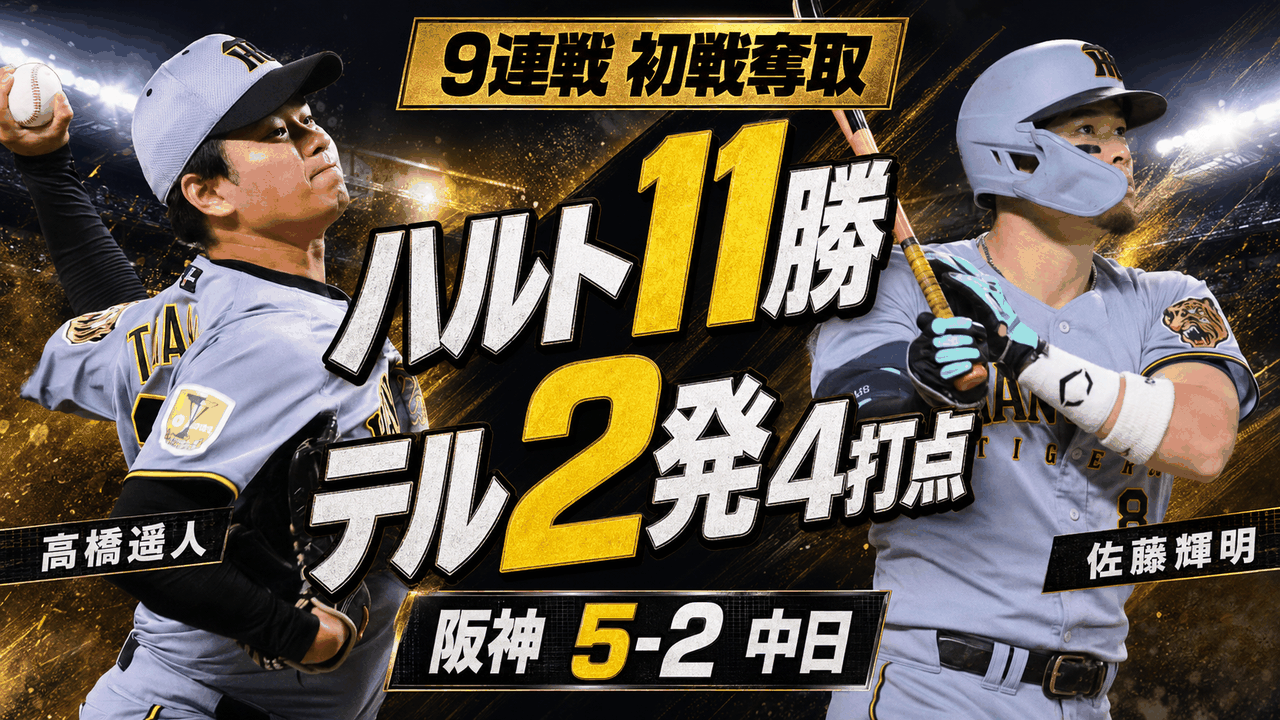 阪神5-2中日 髙橋遥人8回2失点11勝目 伏見寅威登録即先発バッテリー 佐藤輝明19号20号3ラン4打点 森下翔太23号 近本光司好守 ドリス14セーブ