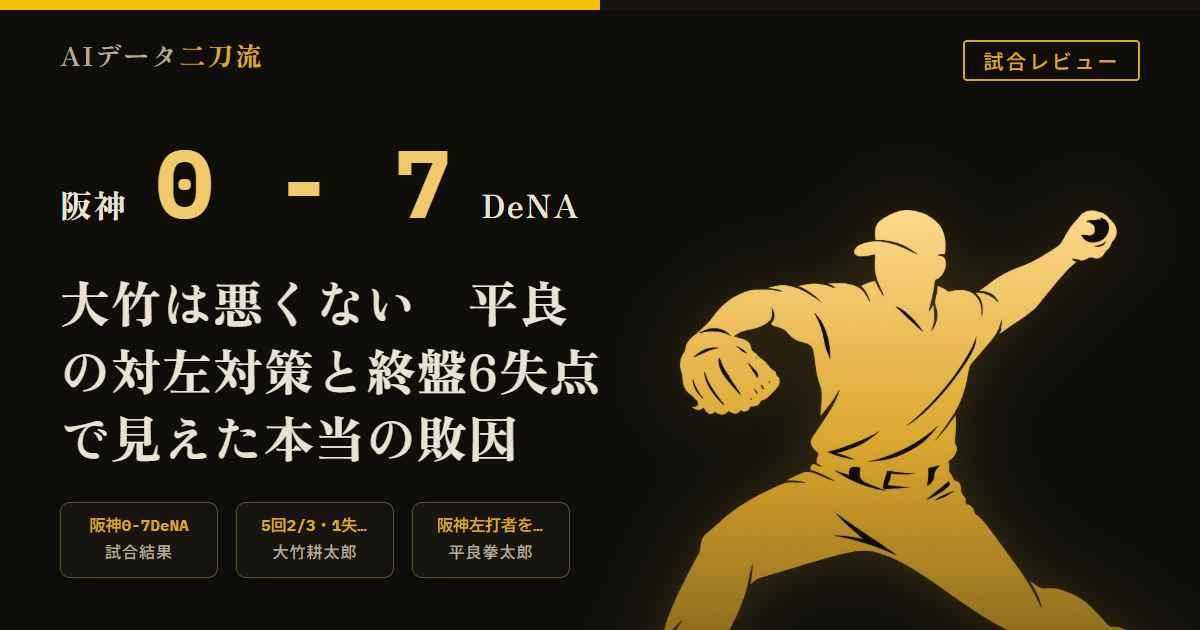 阪神0-7DeNA 7/20 大竹耕太郎5回2/3 1失点 平良拳太郎左打者12打数無安打 木下里都 セベリーノ連続四球3ラン 津田淳哉 エンカーナシオン加入後DeNA打線