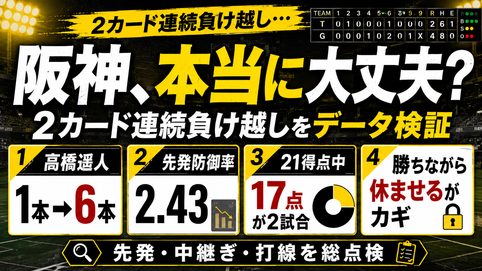 阪神週間レビュー8/4-8/9 2勝4敗 宮本慎也氏緊急提言5論点検証 髙橋遥人HardHit%36.6から64.7 先発防御率2.43 工藤泰成防御率1.16勝ちパの核 打線21得点の81%が2試合 石井大智復帰間近