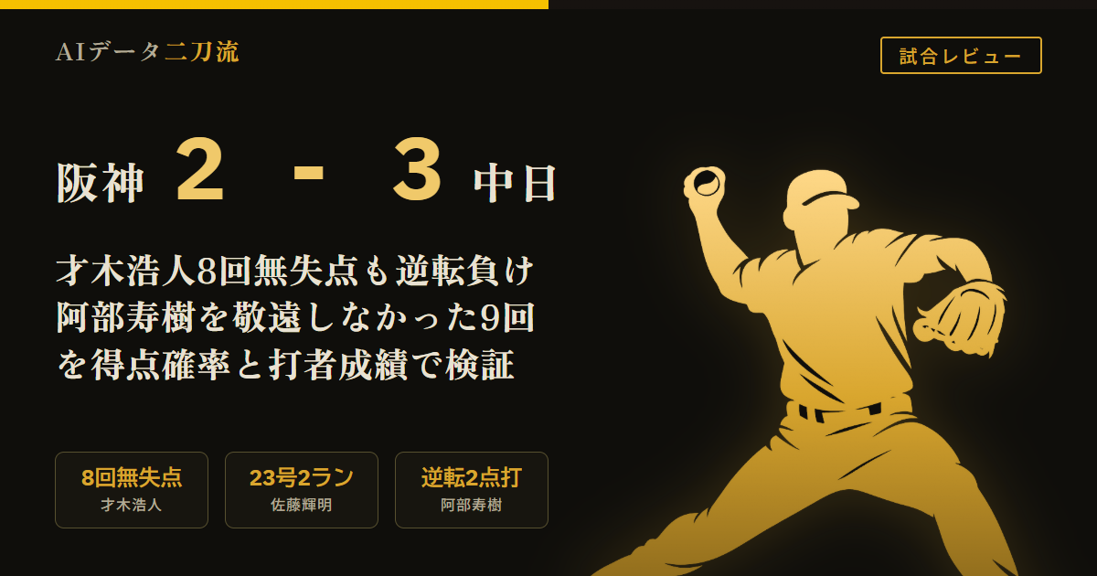 阪神2-3中日 8/7 才木浩人8回114球2安打8奪三振無失点 佐藤輝明23号2ラン 髙橋宏斗5回9奪三振2失点 ドリス9回3失点逆転負け 阿部寿樹代打逆転タイムリー2死二三塁 松山晋也大山悠輔フォーク3連投フルカウント20セーブ 得点確率検証