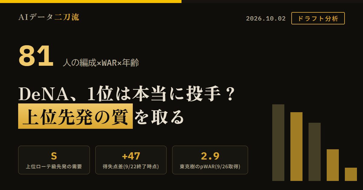 DeNAの2026ドラフト、1位は本当に投手？WAR×年齢×実用途で全編成を分析した結論