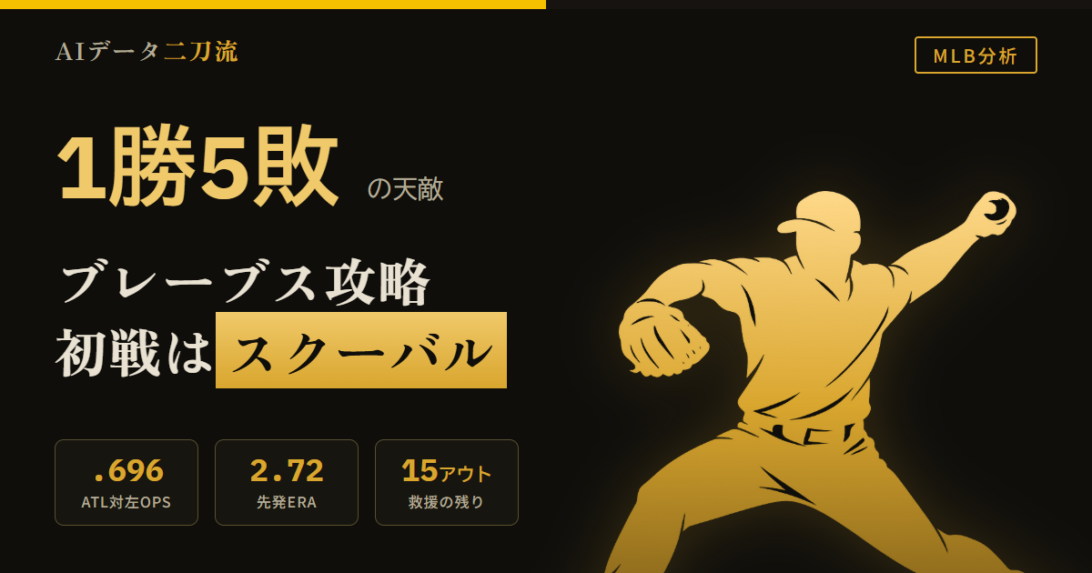 ドジャース3連覇への道・後編 今季1勝5敗のブレーブスをどう倒す？NLDS第1戦スクーバル ATL対左OPS.696 山本由伸の登板順 佐々木朗希の救援起用 27アウト設計