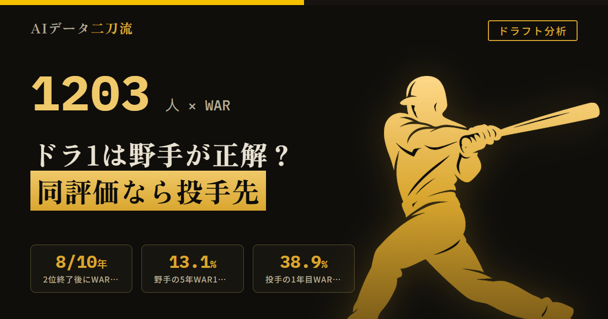 ドラ1は野手が正解？ NPB1203人のWAR検証