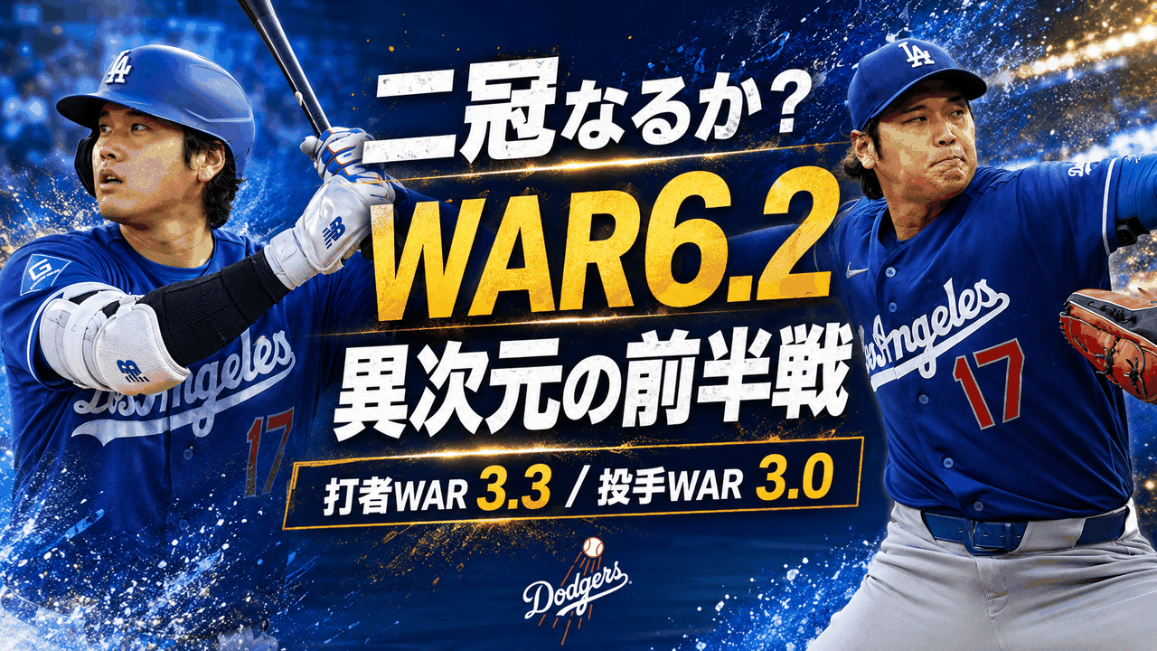 大谷翔平 前半戦総括 22本塁打OPS.952 防御率1.79 FanGraphs Total WAR6.2 ハンク・アーロン賞 サイ・ヤング賞 昨季WAR9.4比較