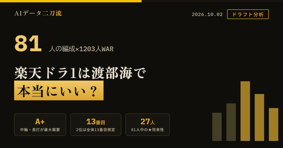 楽天の2026ドラフト、1位は本当に渡部海でいい？81人×WAR×候補市場で徹底分析