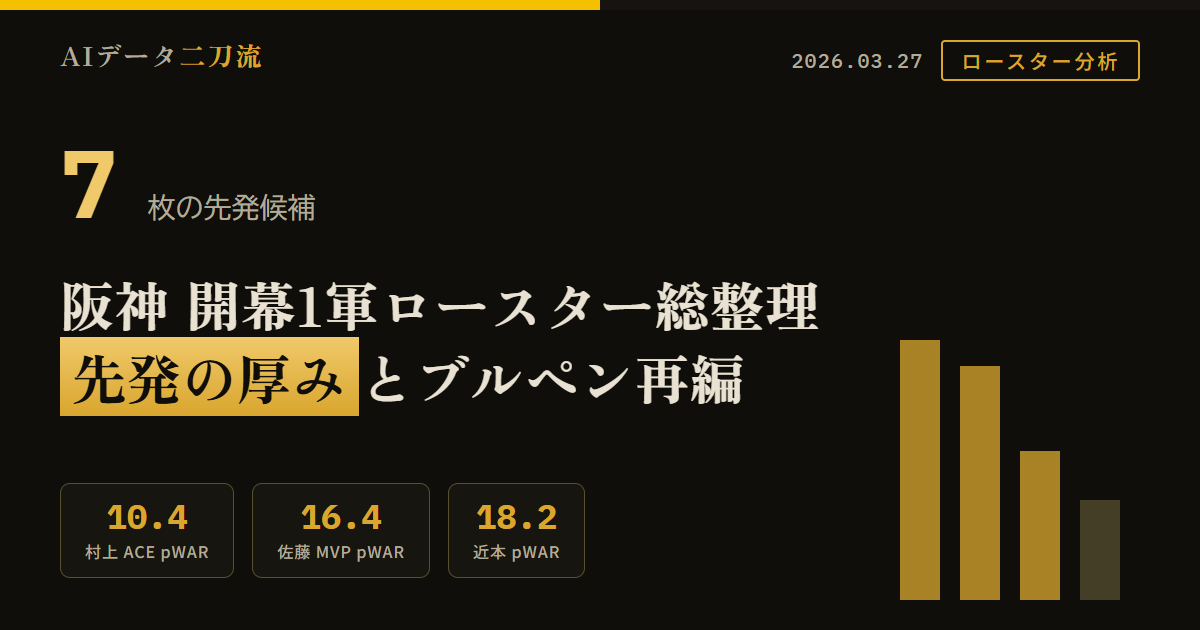 阪神開幕1軍ロースター総整理